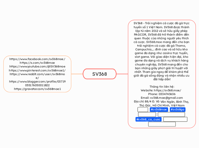 SV368 - Mindmap