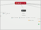 Como vai funcionar? - Mapa Mental