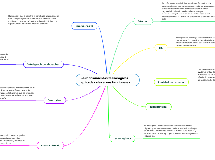 Las herramientas tecnolog cas aplicadas - Mind Map Las%20herramientas%20tecnolog%C3%ADcas%20aplicadas%20al %20Mind%20Map
