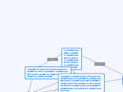 κλιματιστικο - Mind Map