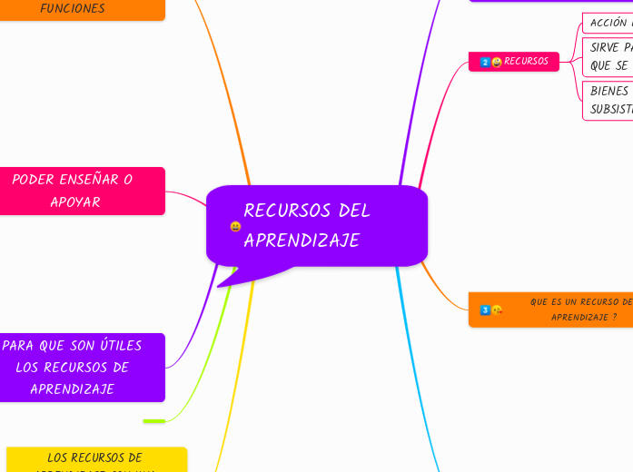 RECURSOS DEL APRENDIZAJE