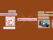 convivencia en el grupo - Mapa Mental