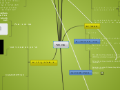 מפת גישור - Mind Map