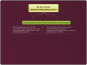 New Map - Мыслительная карта