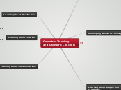 Geometric Thinking and Geometric Concepts - Mind Map