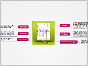 Teaching Approaches 
      and Methods - Mind Map