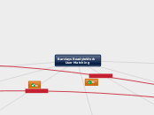 Barclays ReadytoWork 
      User Matching - Mind Map