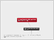 Human Impact on Nitrogen Cycle in Chesapea...- Mind Map