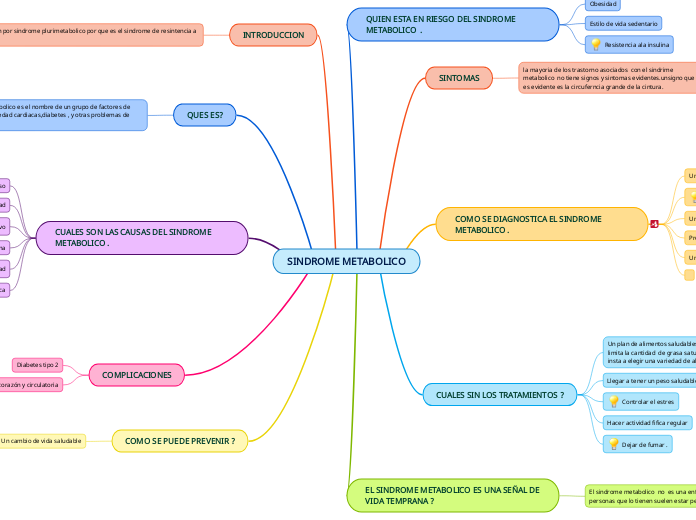SINDROME METABOLICO