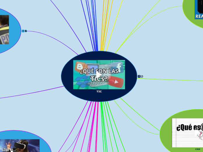 TIC - Mind Map