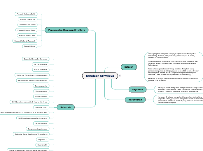 Kerajaan Sriwijaya - Mind Map