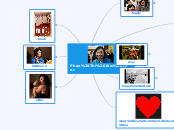 Phan Thi Kim Phuc - Mind Map