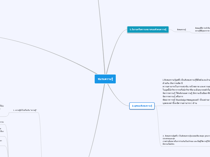 ชมรมความรู้ - Mind Map