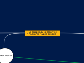 LA CIENCIA,SU MÉTODO Y SU FILOSOFÍA "MA...- Mapa Mental