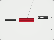 Ciclo de Vida del Servicio - Mapa Mental