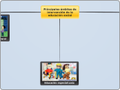 Principales ámbitos de intervención de ...- Mapa Mental