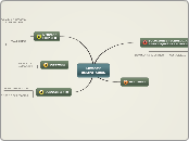MEMORY
COMPUTACION - Mapa Mental