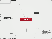 Call Center Project - Mind Map