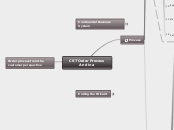 CST Order Process Andina - Mind Map