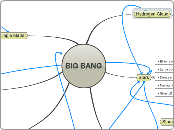 BIG BANG - Mind Map