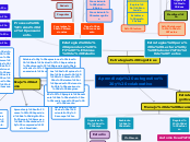 Aprendizaje autogestivo y colaborativo - Mapa Mental