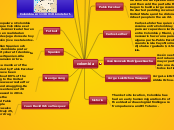 colombia - Mind Map