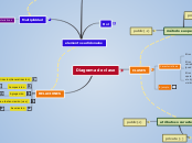 Diagrama de clase