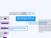 ANALÍTICA WEB PARA REDES SOCIALES - Mapa Mental