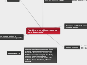 "Auditor y los diferentes roles que des...- Mapa Mental