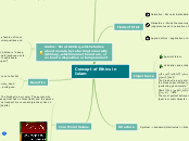 Concept of Ethics in Islam - Mind Map