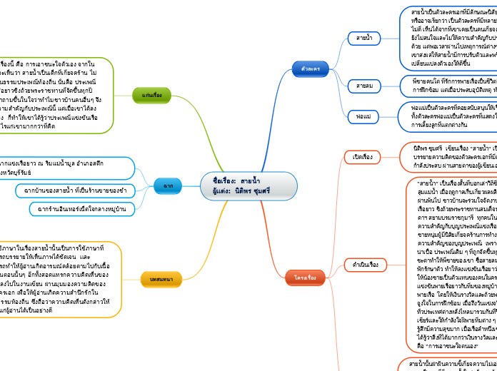 ชื่อเรื่อง:  สายน้ำ                       ...- Mind Map