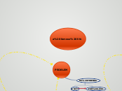a famous life - Mind Map