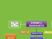 SHOAH e OLOCAUSTO
