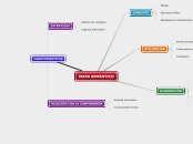 MAPA SEMÁNTICO - Mapa Mental