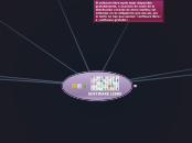 SOFTWARE LIBRE - Mind Map