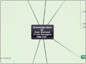 Knowledge Base
           by  
  Avar Shah...- Mind Map