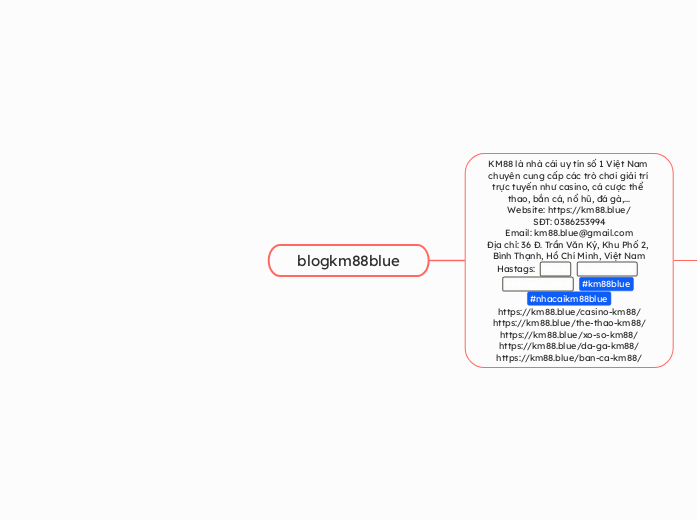 blogkm88blue - Mind Map