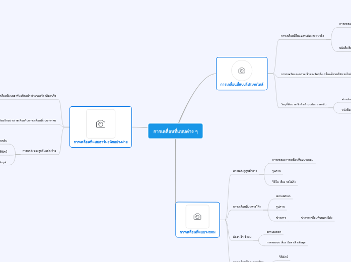 การเคลื่อนที่แบบต่าง ๆ - Mind Map