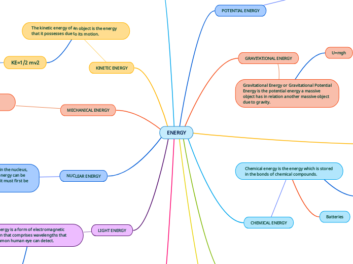 ENERGY - Mind Map