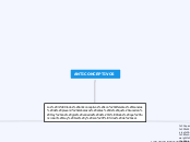 Anticonceptivos - Mind Map