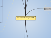efectos hemodinamicos en VM con uso de ...- Mapa Mental