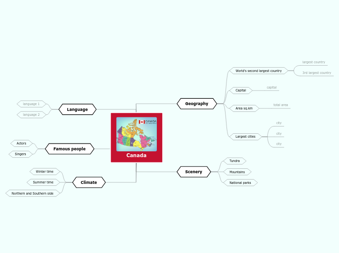 Canada - Mind Map