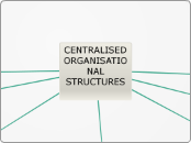 CENTRALISED ORGANISATIONAL STRUCTURES
 - Mind Map