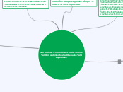 Naturaleza Juridica de los Procedimient...- Mapa Mental