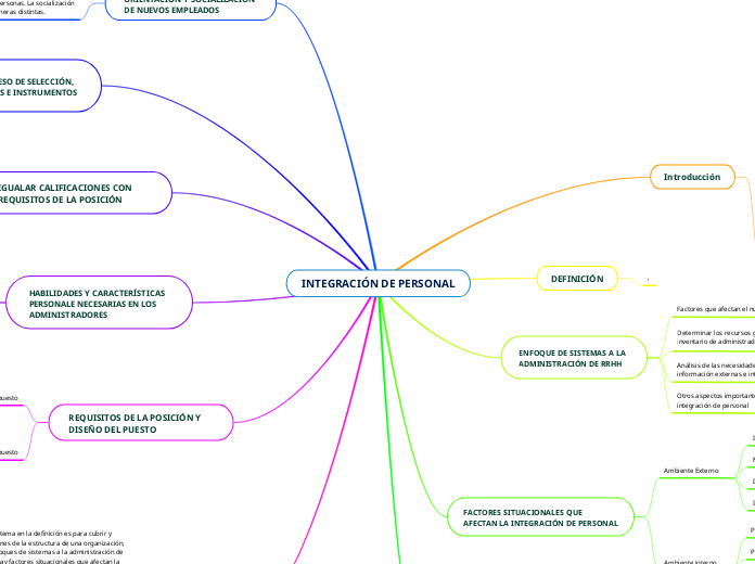 INTEGRACIÓN DE PERSONAL - Mapa Mental