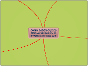 CÓMO SABER QUÉ ES UNA APLICACIÓN O PROD...- Mapa Mental