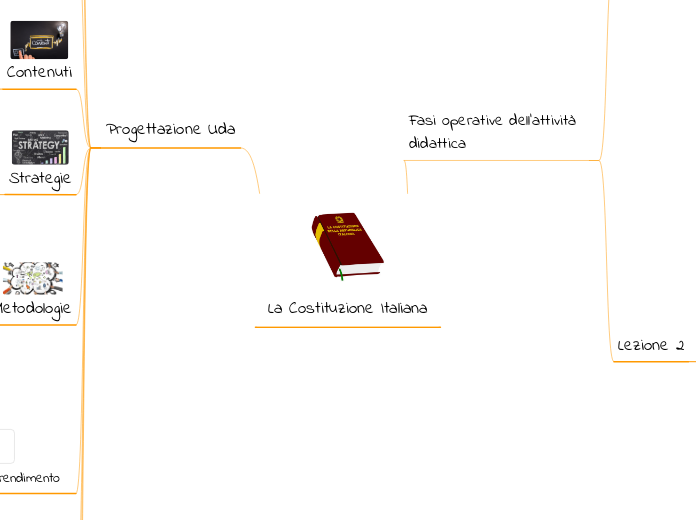 La Costituzione Italiana - Mappa Mentale