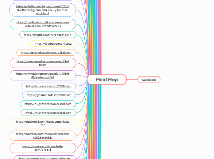 Mind Map - Mindmap