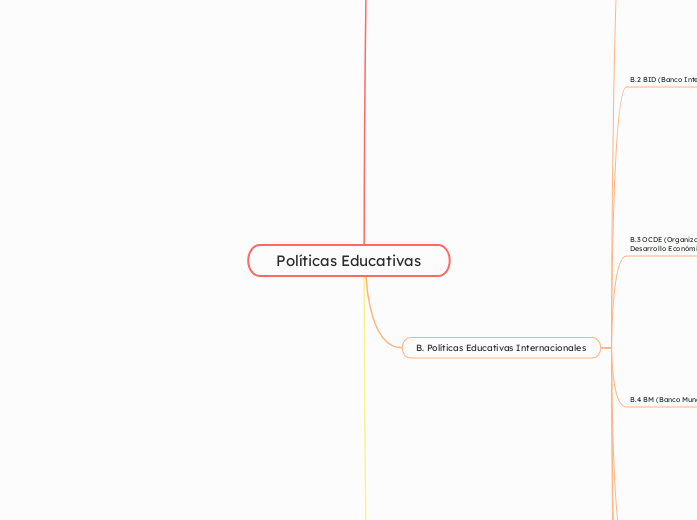 Políticas Educativas
