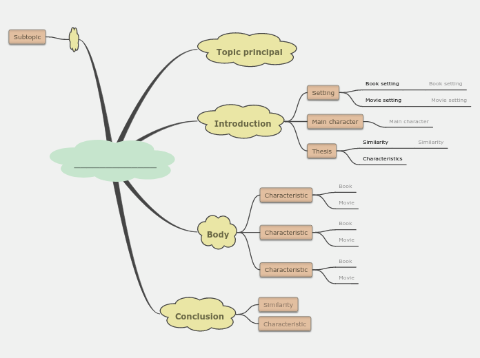 Compare &amp;amp; Contrast Map (Point-to-P...- Mind Map